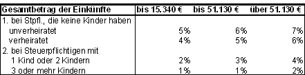 *Zumutbare Eigenbelastung?* *Zumutbare Eigenbelastung?*